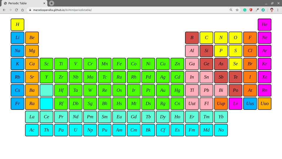 Periodic Table